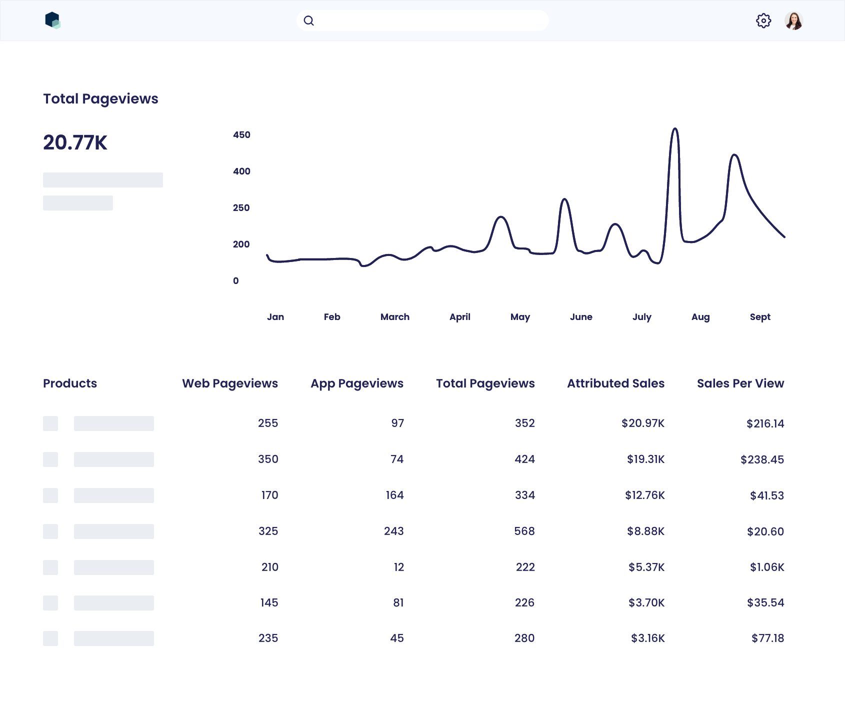 Stackline shopper os